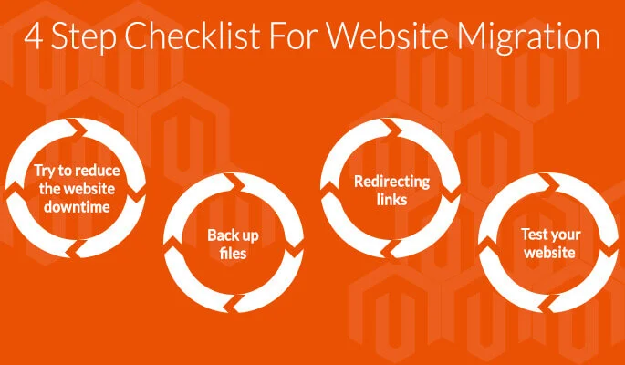 4 Things to Consider Before Website Migration