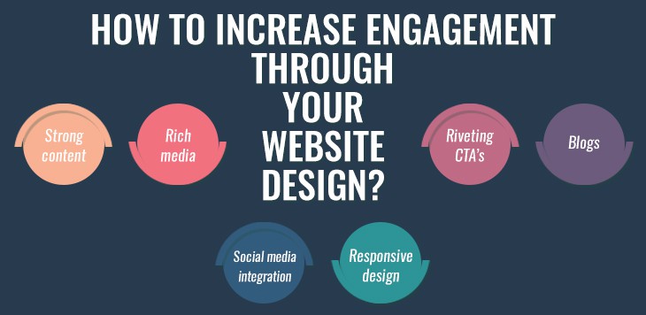 How to increase engagement through your website design?