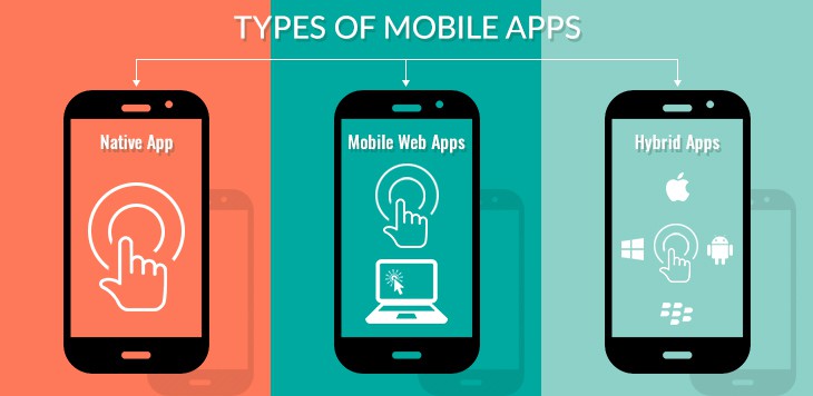 Types of Mobile Apps