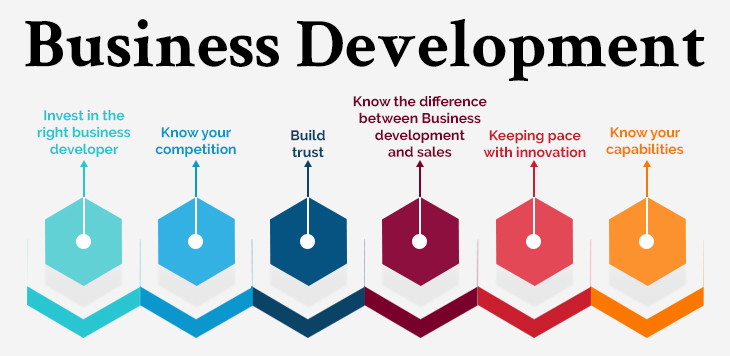 6 Effective Tips For Successful Business Development