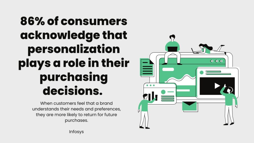 personalization in ecommerce